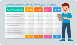 Como montar uma matriz curricular eficiente?