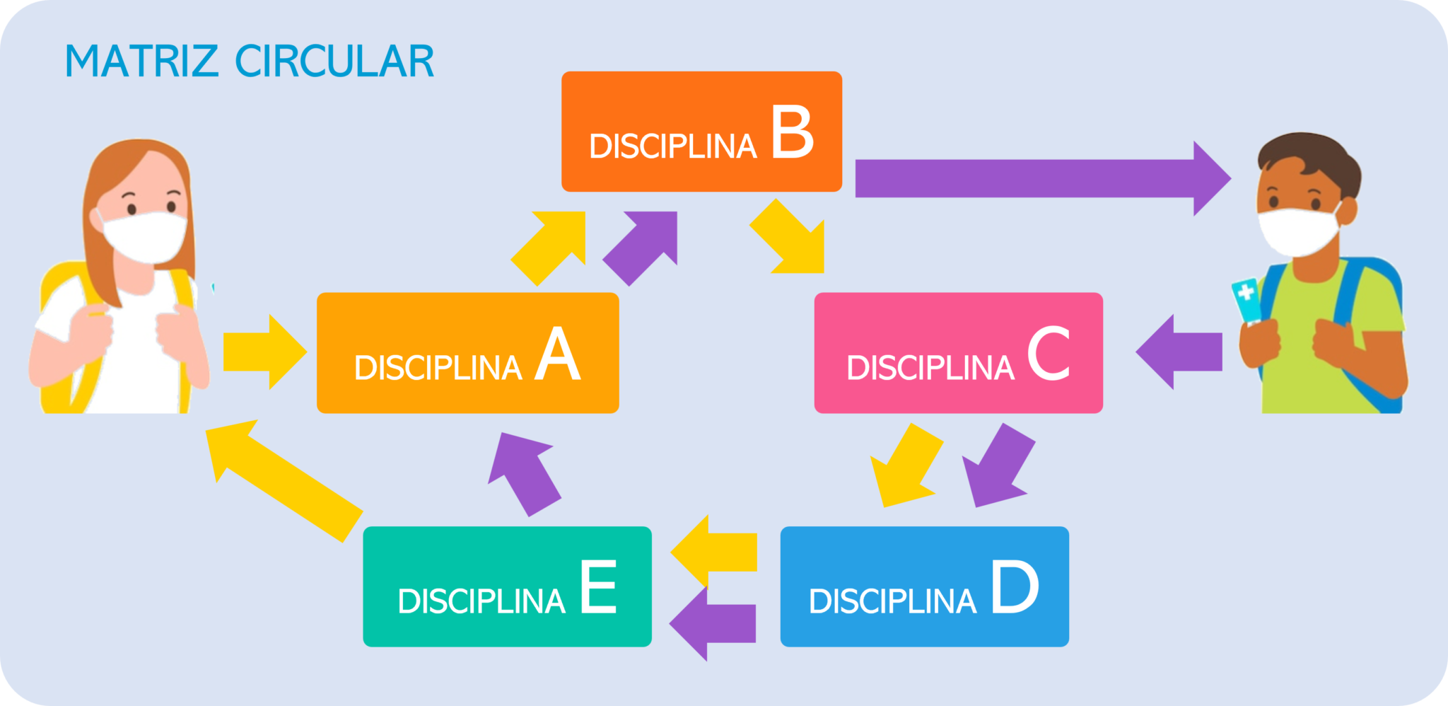 Como Montar Uma Matriz Curricular Eficiente? - Telesapiens