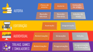 Carreiras editoriais. Conheça os atuais e novos perfis profissionais nessa área