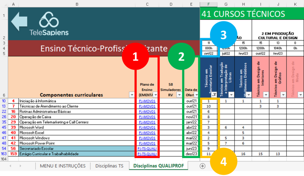 Novo Portfólio Exclusivo para o SISTEC