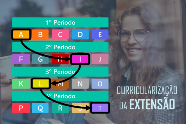 Curricularização da Extensão.